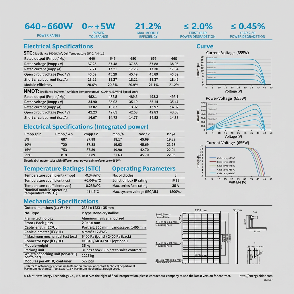 ASTRONERGY 650W Solar Panels