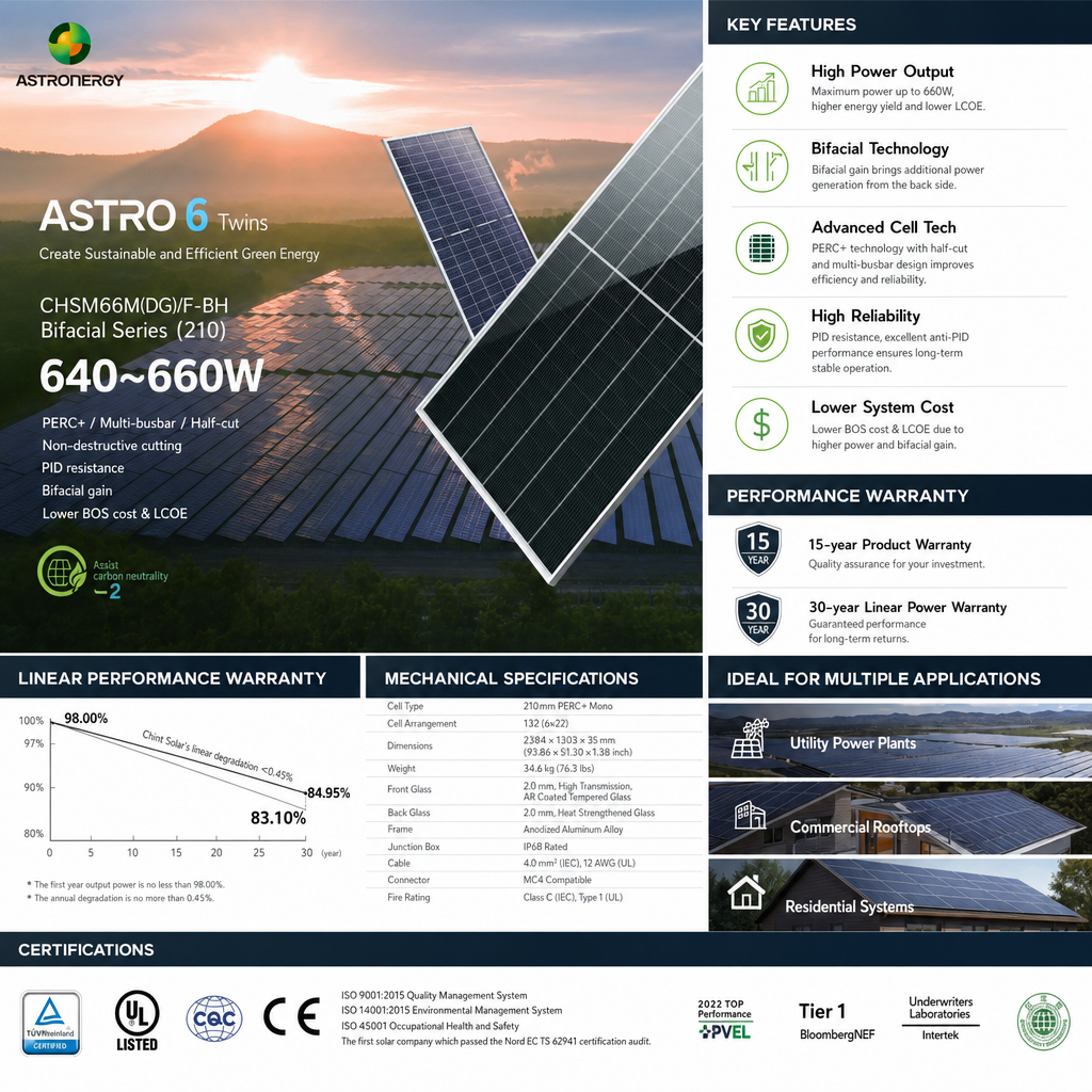 ASTRONERGY 650W Solar Panels